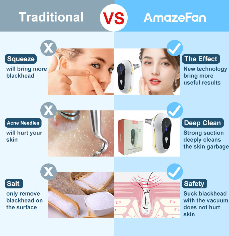 Suction Blackhead Remover Kit Electric Facial Pore Acne Cleanser